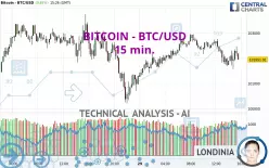 BITCOIN - BTC/USD - 15 min.