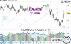 EUR/USD - 15 min.