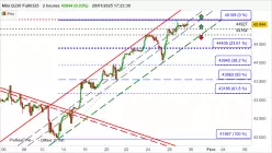 DOW JONES - MINI DJ30 FULL0325 - 2H