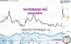 NUTRIBAND INC. - Journalier