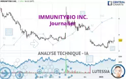 IMMUNITYBIO INC. - Journalier