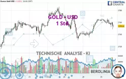 GOLD - USD - 1H