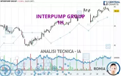 INTERPUMP GROUP - 1 uur