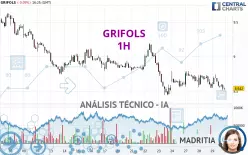 GRIFOLS - 1H