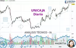 UNICAJA - Diario