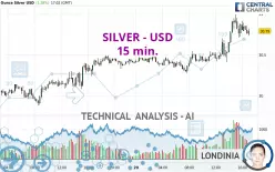 SILVER - USD - 15 min.