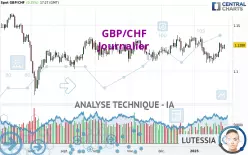 GBP/CHF - Journalier