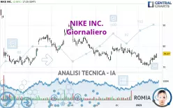 NIKE INC. - Giornaliero