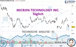 MICRON TECHNOLOGY INC. - Täglich