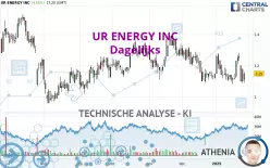 UR ENERGY INC - Dagelijks