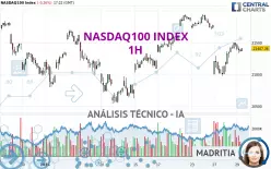 NASDAQ100 INDEX - 1H