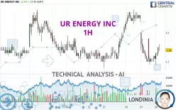 UR ENERGY INC - 1H