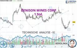 DENISON MINES CORP - 1 Std.