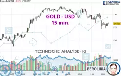 GOLD - USD - 15 min.