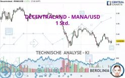 DECENTRALAND - MANA/USD - 1 Std.