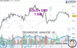 GOLD - USD - 1H