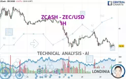 ZCASH - ZEC/USD - 1H