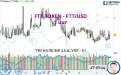 FTX TOKEN - FTT/USD - 1 uur