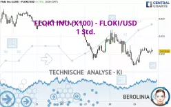 FLOKI INU (X100) - FLOKI/USD - 1 Std.