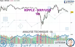 RIPPLE - XRP/USD - 1H