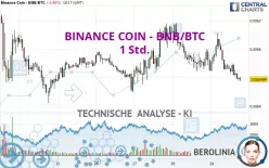 BINANCE COIN - BNB/BTC - 1 Std.