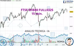 FTSE MIB40 FULL0325 - 15 min.