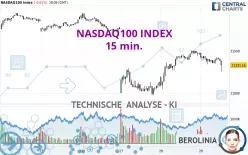 NASDAQ100 INDEX - 15 min.