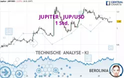 JUPITER - JUP/USD - 1 Std.