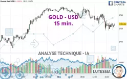 GOLD - USD - 15 min.