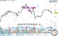 GOLD - USD - 1H