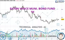 EATON VANCE MUNI. BOND FUND - 1H