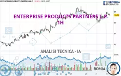 ENTERPRISE PRODUCTS PARTNERS L.P. - 1 uur