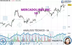 MERCADOLIBRE INC. - 1H