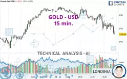 GOLD - USD - 15 min.