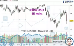 EUR/USD - 15 min.