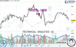 GOLD - USD - 1 Std.