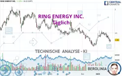 RING ENERGY INC. - Täglich