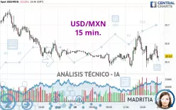 USD/MXN - 15 min.