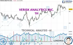 VERISK ANALYTICS INC. - 1H