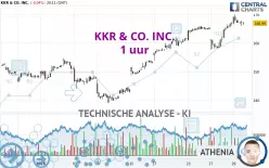 KKR &amp; CO. INC. - 1 uur