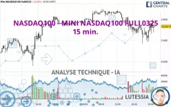 NASDAQ100 - MINI NASDAQ100 FULL0325 - 15 min.