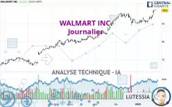 WALMART INC. - Journalier