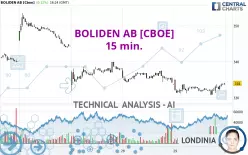 BOLIDEN AB [CBOE] - 15 min.