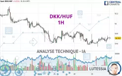 DKK/HUF - 1 uur