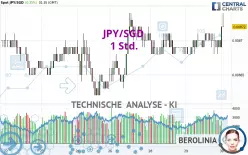 JPY/SGD - 1 Std.