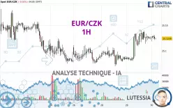 EUR/CZK - 1 uur