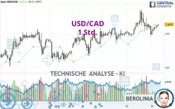 USD/CAD - 1 Std.