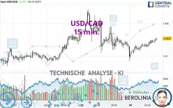 USD/CAD - 15 min.