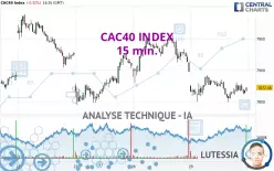 CAC40 INDEX - 15 min.