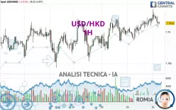 USD/HKD - 1H